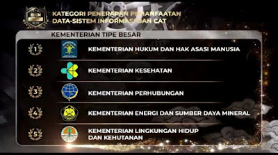 Kemenkumham Sabet 3 Penghargaan dari BKN Award 2023