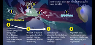 BMKG: Awal Musim Hujan di Indonesia Akhir Oktober 2020 Hingga Februari 2021